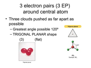 3 electron pairs (3 EP)  around central atom Three clouds pushed as far apart as possible Greatest angle possible 120 º TRIGONAL PLANAR shape   (3)   (flat) 