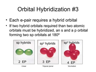 Orbital Hybridization #3 Each e-pair requires a hybrid orbital If two hybrid orbitals required than two atomic orbitals must be hybridized, an s and a p orbital forming two sp orbitals at 180 º sp hybrids 2  EP 4  EP 3  EP sp 2  hybrids sp 3  hybrids 