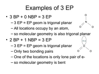 Examples of 3 EP 3 BP + 0 NBP = 3 EP 3 EP = EP geom is trigonal planar All locations occupy by an atom,  so molecular geometry is also trigonal planar 2 BP + 1 NBP = 3 EP 3 EP = EP geom is trigonal planar Only two bonding pairs One of the locations is only lone pair of e- so molecular geometry is bent O O O N O O O 