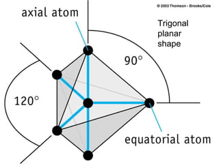 Trigonal planar shape 