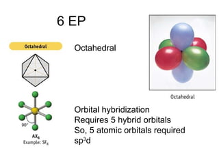 6 EP Octahedral Orbital hybridization Requires 5 hybrid orbitals So, 5 atomic orbitals required sp 3 d 