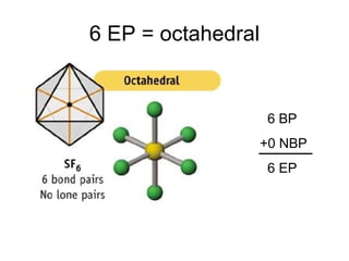 6 EP = octahedral 6 BP +0 NBP 6 EP 