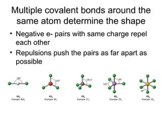 Multiple covalent bonds around the same atom determine the shape Negative e- pairs with same charge repel each other Repulsions push the pairs as far apart as possible 