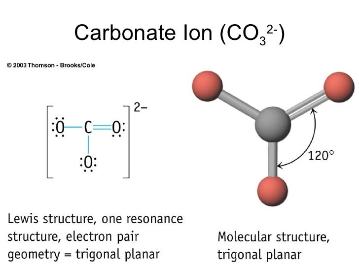 VSEPR vsepr
