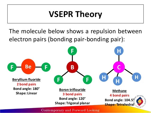 Valence Shell Electron Repulsion Theory