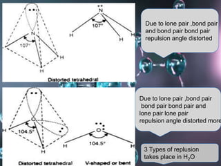 Due to lone pair ,bond pair
and bond pair bond pair
repulsion angle distorted
Due to lone pair ,bond pair
bond pair bond pair and
lone pair lone pair
repulsion angle distorted more
3 Types of replusion
takes place in H2O
 