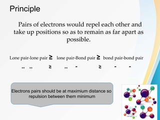 Principle
Pairs of electrons would repel each other and
take up positions so as to remain as far apart as
possible.
Lone pair-lone pair ≥ lone pair-Bond pair ≥ bond pair-bond pair
.. .. ≥ .. - ≥ - -
Electrons pairs should be at maximium distance so
repulsion between them minimum
 