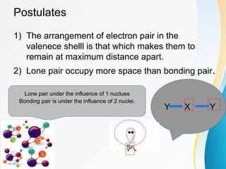 Postulates
1) The arrangement of electron pair in the
valenece shelll is that which makes them to
remain at maximum distance apart.
2) Lone pair occupy more space than bonding pair.
Lone pair under the influence of 1 nuclues
Bonding pair is under the influence of 2 nuclei.
Y X Y
 