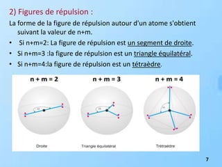 Atome Figure VSEPR.pptx