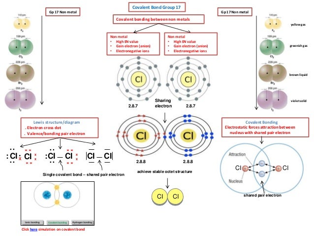 IB Chemistry On VSEPR