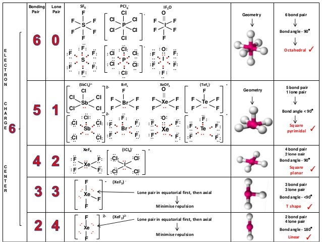 electron domain geometry of so2 electron domain geometry of so2