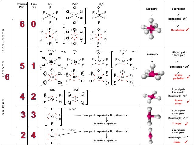molecular geometry of xef2