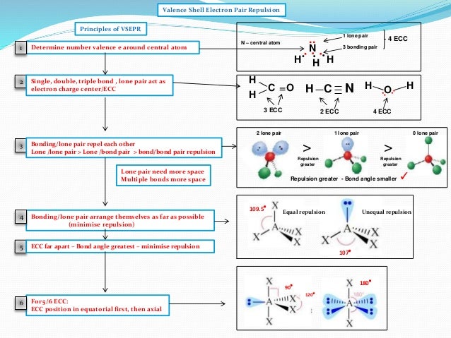 Ib Chemistry On Vsepr
