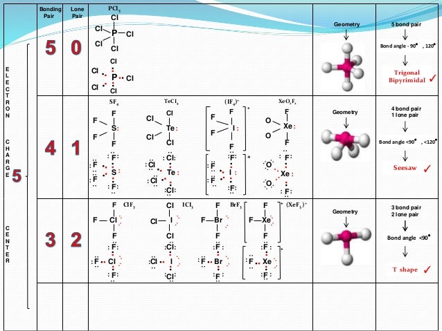 Ib Chemistry On Vsepr