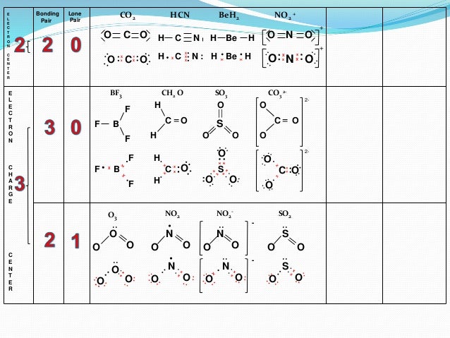Ib Chemistry On Vsepr