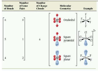 Teo2 Vsepr Vsepr theory | PPTX