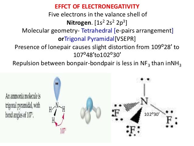 Vsepr theory
