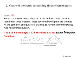 EXAMPLE= BF3
Boron has three valence electron. It can be form three covalent
bond with three F-atoms. these covalent bonds pairs are situated
At the corner of an equilateral triangle, to have maximum distance
And minimum repulsion.
The F-B-F bond angle is 120 .therefore BF3 has planar triangular
Structure.
By jawher ali
 