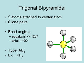 VSEPR Theorie Präsentation in german as project | PPT