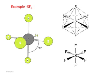 Example -SF6
S
90°
S
F
F F
F
F
F
S
F
F F
F
F
F
05.12.2012
 