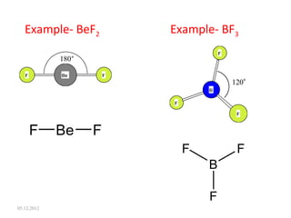 Example- BeF2 Example- BF3
120°
180°
Be FF
B
FF
F
05.12.2012
 