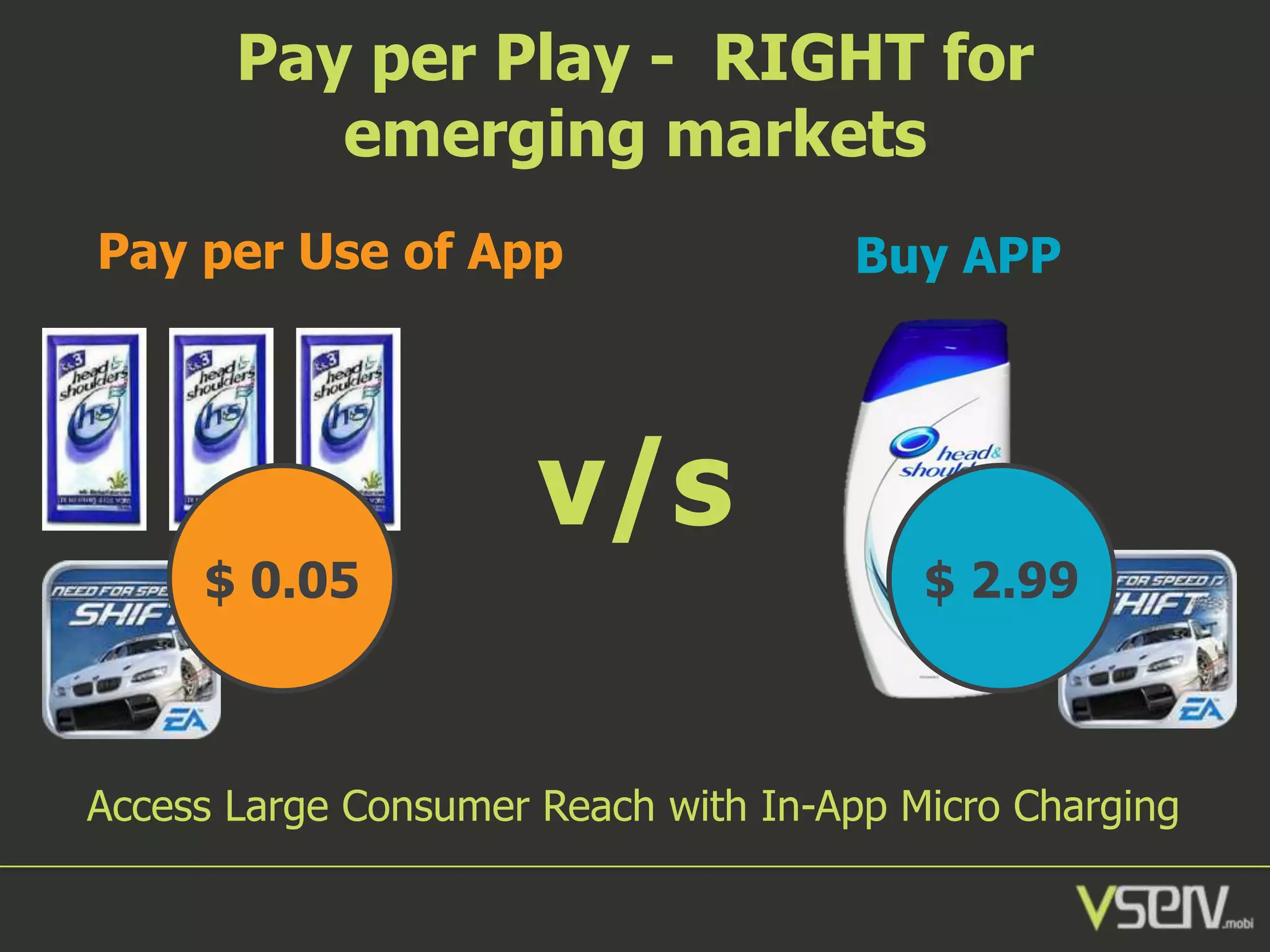 Pay per Play - RIGHT for
emerging markets
Pay per Use of App

$ 0.05

v/s

Buy APP

$ 2.99

Access Large Consumer Reach with In-App Micro Charging

 