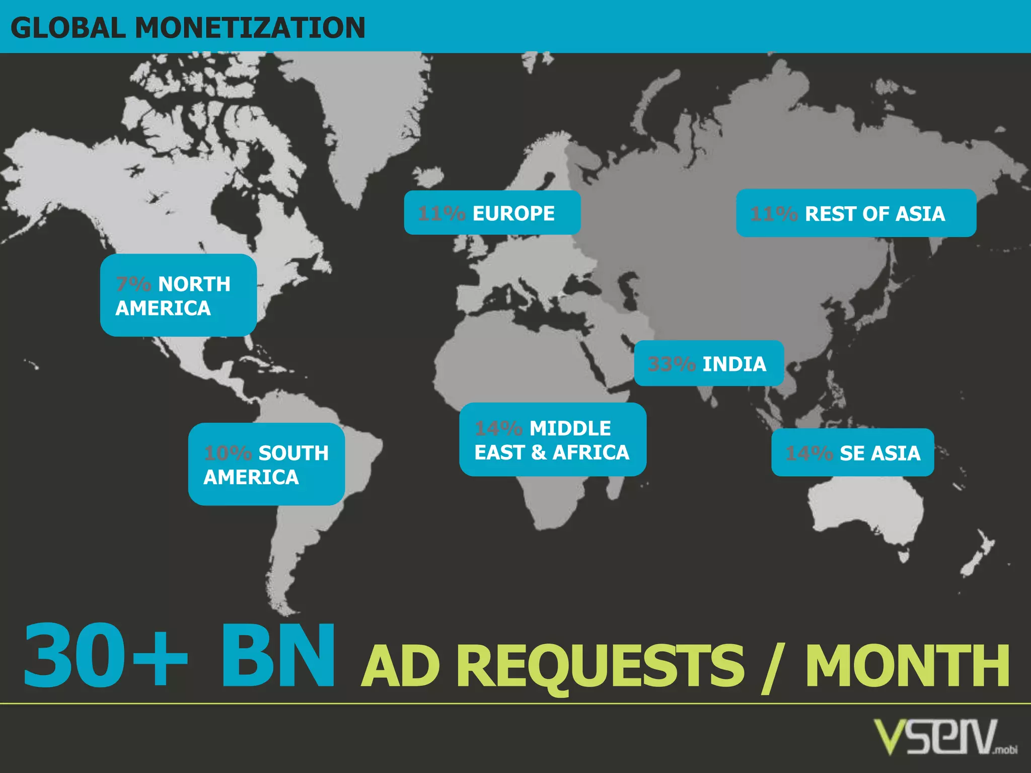 GLOBAL MONETIZATION

11% EUROPE

11% REST OF ASIA

7% NORTH
AMERICA
33% INDIA

10% SOUTH
AMERICA

14% MIDDLE
EAST & AFRICA

14% SE ASIA

30+ BN AD REQUESTS / MONTH

 