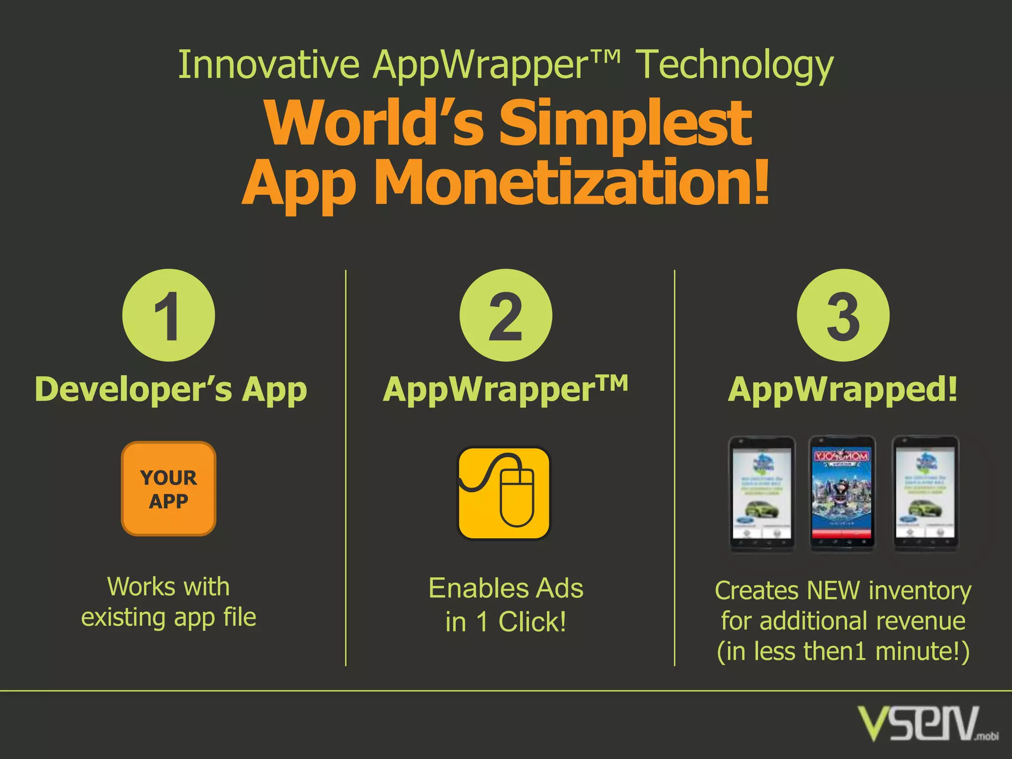 Innovative AppWrapper™ Technology

World’s Simplest
App Monetization!

1

2

3

Developer’s App

AppWrapperTM

AppWrapped!

YOUR
APP

Works with
existing app file


Enables Ads
in 1 Click!

Creates NEW inventory
for additional revenue
(in less then1 minute!)

 