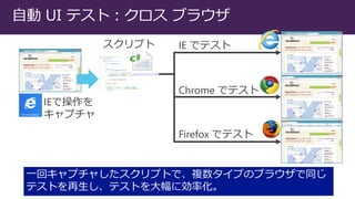 ԄUIƥȣ֥饦 
һإץ㤷ץȤǡ}פΥ֥饦ͬ ƥȤƥȤ˄ʻ 
ץ 
IEǲ 
ץ 
IEǥƥ 
Chromeǥƥ 
Firefoxǥƥ  
