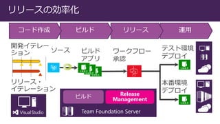 Team Foundation Server 
1.0.0.1 
1.0.0.2 
1.0.0.3 
_kƥ`  
`? ƥ` 
` 
`ե` J 
ӥ ץ 
ƥȭh ǥץ 
h ǥץ 
1.0.0.3 
1.0.0.3 
`΄ʻ  