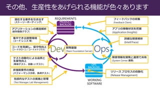bԤ򤢤Cܤɫޤ 
REQUIREMENTS 
Ops 
Dev 
WORKING SOFTWARE  