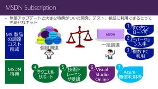 MSDN Subscription 
Windows 
Dynamics 
SQL 
Server 
Windows 
Server 
SharePoint 
Server 
Exchange 
Server 
MSDN 
e{_ 
һ{_ 
 
`ɿ 
ɥЩ` 
 
}PC 
 
ƥ˥ 
ݩ` 
g 
`˥ 
v 
Visual 
Studio 
Online 
Azure 
oÖ 
 