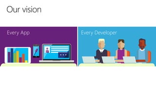 Every App Every Developer 
 