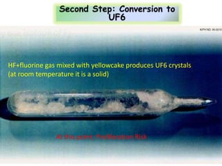 HF+fluorine gas mixed with yellowcake produces UF6 crystals
(at room temperature it is a solid)




               At this point: Proliferation Risk
 