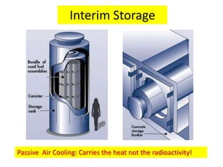 Interim Storage




Passive Air Cooling: Carries the heat not the radioactivity!
 