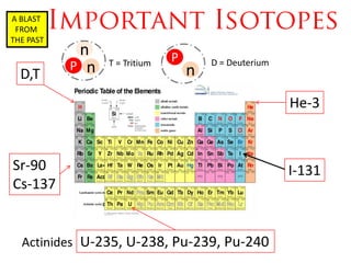 A BLAST
 FROM
THE PAST
            n                  P
           P n   T = Tritium           D = Deuterium
  D,T                              n
                                                       He-3


Sr-90                                                  I-131
Cs-137


  Actinides U-235, U-238, Pu-239, Pu-240
 