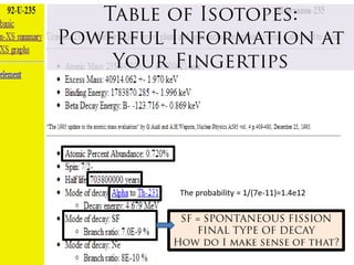 The probability = 1/(7e-11)=1.4e12
 