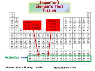 Plutonium
                  Uranium
                                          Pu-239
                  U-235 0.711%
                                          Pu-240
                  U-238 99.289%
                                          Pu-238




Actinides

Minor Actinides = All except U and Pu        Transuranium = TRU
 