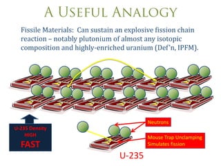 Fissile Materials: Can sustain an explosive ﬁssion chain
  reaction – notably plutonium of almost any isotopic
  composition and highly-enriched uranium (Def’n, IPFM).




                                          Neutrons
U-235 Density
    HIGH                                  Mouse Trap Unclamping
  FAST                                    Simulates fission

                                 U-235                            35
 