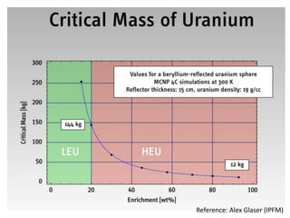 Reference: Alex Glaser (IPFM)
 