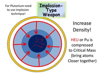 For Plutonium need
 to use implosion
     technique!


                                           Increase
                                           Density!
                         2   3       6     HEU or Pu is
                                 4
                     1

                             7
                                     5
                                           compressed
                                         to Critical Mass
                                           (bring atoms
                                         Closer together)
 