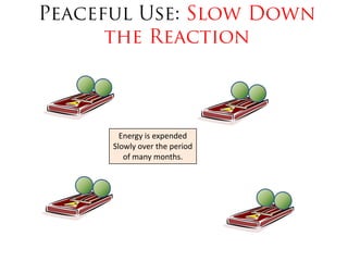 Energy is expended
Slowly over the period
   of many months.
 