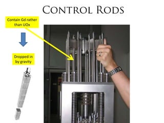Contain Gd rather
   than UOx




   Dropped in
   by gravity
 