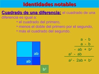 a2
(a-b)2
Identidades notablesIdentidades notables
Cuadrado de una diferencia:Cuadrado de una diferencia: el cuadrado de una
diferencia es igual a:
• el cuadrado del primero,
• menos el doble del primero por el segundo,
• más el cuadrado del segundo.
a - b
a - b
- ab + b2
a2
- ab
a2
- 2ab + b2
ab
ab
b2
 