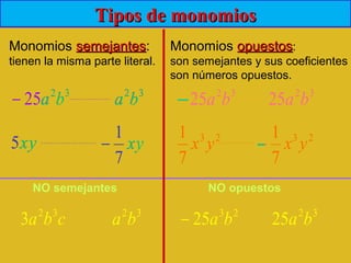Tipos de monomiosTipos de monomios
Monomios semejantessemejantes:
tienen la misma parte literal.
Monomios opuestosopuestos:
son semejantes y sus coeficientes
son números opuestos.
NO semejantes NO opuestos
23
25 ba− 32
25 bacba 32
3 32
ba
32
25 ba− 32
ba
xy5 xy
7
1
−
32
25 ba− 32
25 ba
23
7
1
yx−23
7
1
yx
32
ba 32
ba
xy xy
−
−
 