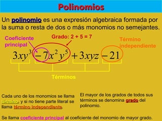 PolinomiosPolinomios
Un polinomiopolinomio es una expresión algebraica formada por
la suma o resta de dos o más monomios no semejantes.
Cada uno de los monomios se llama
términotérmino, y si no tiene parte literal se
llama término independientetérmino independiente.
El mayor de los grados de todos sus
términos se denomina gradogrado del
polinomio.
21373 523
−+− xyzyxxy
Términos
Término
independiente
Grado: 2 + 5 = 7
Se llama coeficiente principal al coeficiente del monomio de mayor grado.
Coeficiente
principal
 