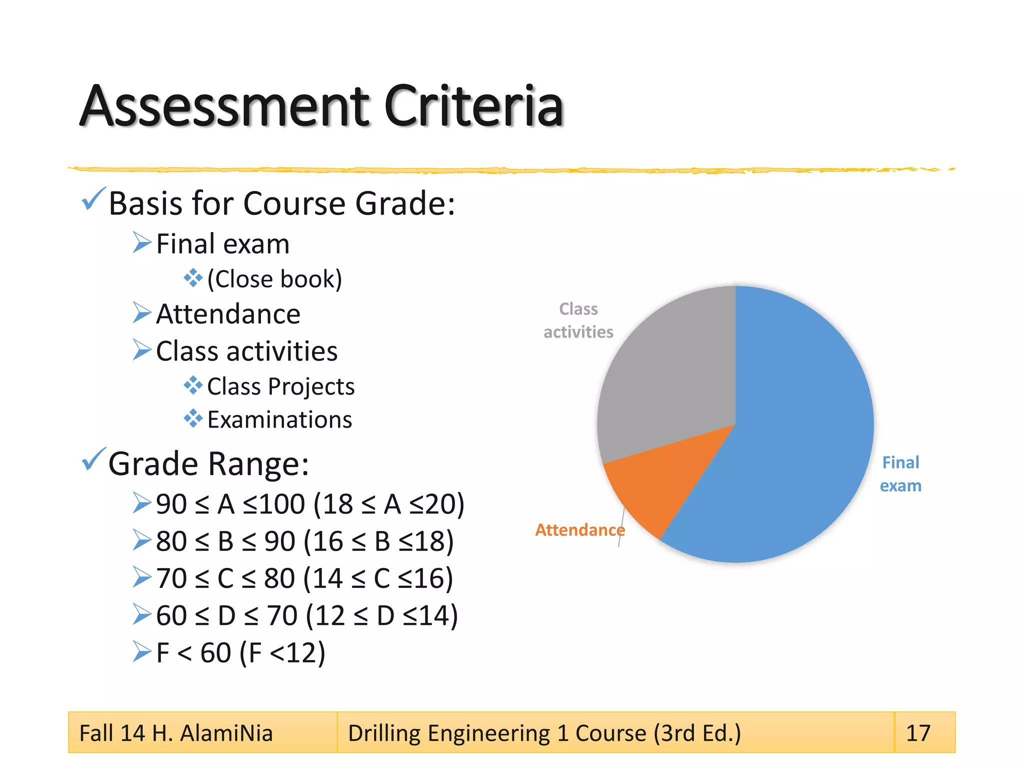 Assessment Criteria
Basis for Course Grade:
Final exam
(Close book)
Attendance
Class activities
Class Projects
Examinations
Grade Range:
90 ≤ A ≤100 (18 ≤ A ≤20)
80 ≤ B ≤ 90 (16 ≤ B ≤18)
70 ≤ C ≤ 80 (14 ≤ C ≤16)
60 ≤ D ≤ 70 (12 ≤ D ≤14)
F < 60 (F <12)
Final
exam
Attendance
Class
activities
Fall 14 H. AlamiNia Drilling Engineering 1 Course (3rd Ed.) 17
 