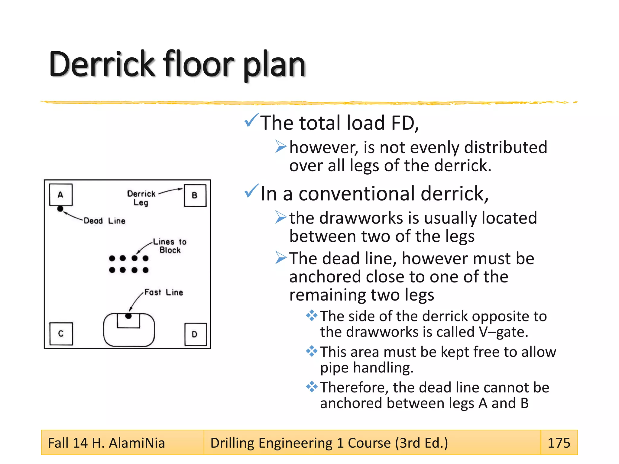Derrick floor plan
The total load FD,
however, is not evenly distributed
over all legs of the derrick.
In a conventional derrick,
the drawworks is usually located
between two of the legs
The dead line, however must be
anchored close to one of the
remaining two legs
The side of the derrick opposite to
the drawworks is called V–gate.
This area must be kept free to allow
pipe handling.
Therefore, the dead line cannot be
anchored between legs A and B
Fall 14 H. AlamiNia Drilling Engineering 1 Course (3rd Ed.) 175
 