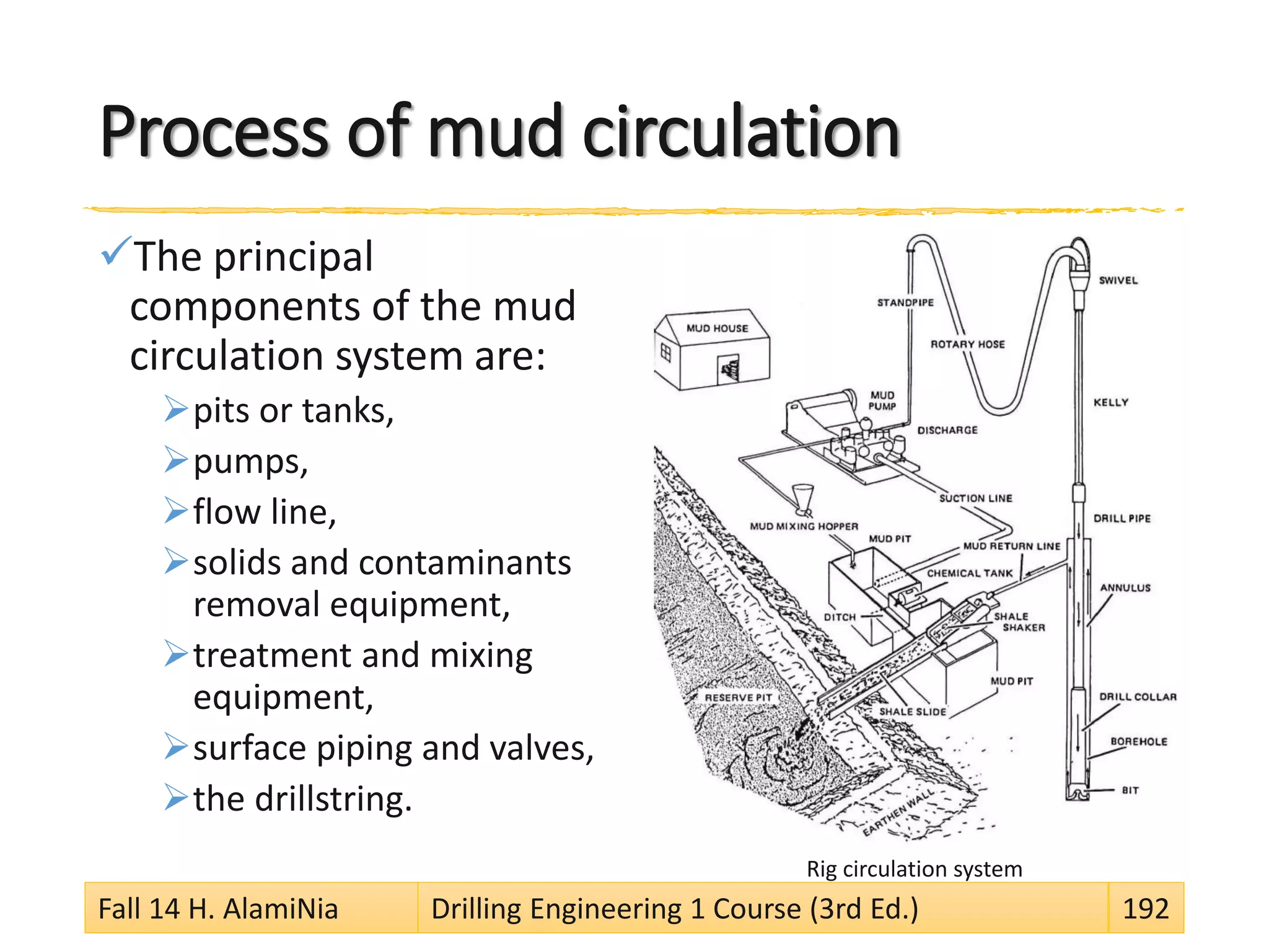 Process of mud circulation
The principal
components of the mud
circulation system are:
pits or tanks,
pumps,
flow line,
solids and contaminants
removal equipment,
treatment and mixing
equipment,
surface piping and valves,
the drillstring.
Rig circulation system
Fall 14 H. AlamiNia Drilling Engineering 1 Course (3rd Ed.) 192
 