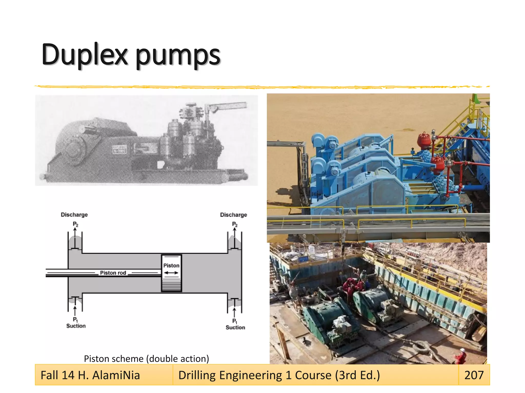 Duplex pumps
Piston scheme (double action) A duplex unit
Fall 14 H. AlamiNia Drilling Engineering 1 Course (3rd Ed.) 207
 